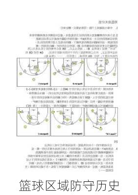 篮球区域防守历史