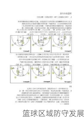 篮球区域防守发展