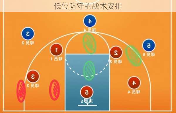 低位防守的战术安排