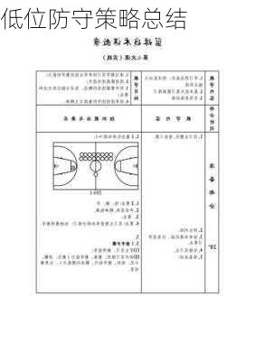 低位防守策略总结