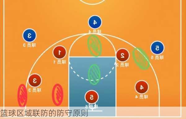 篮球区域联防的防守原则