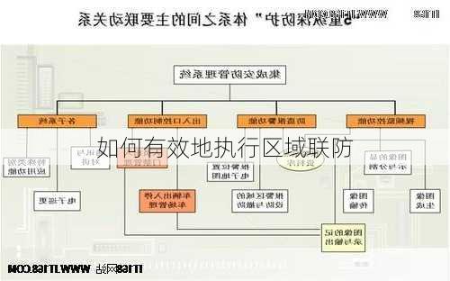 如何有效地执行区域联防