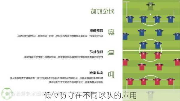 低位防守在不同球队的应用