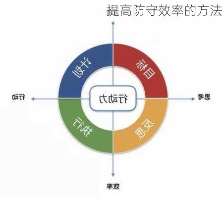 提高防守效率的方法
