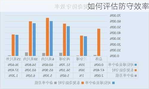 如何评估防守效率