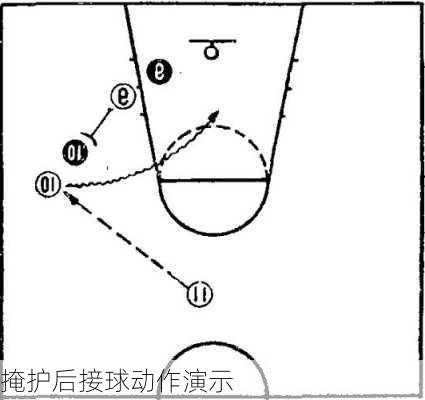 掩护后接球动作演示