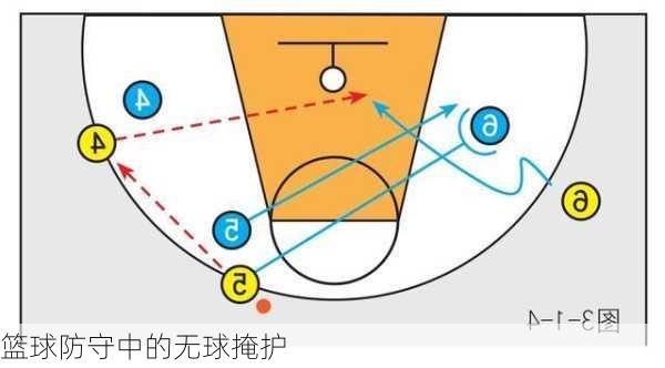 篮球防守中的无球掩护