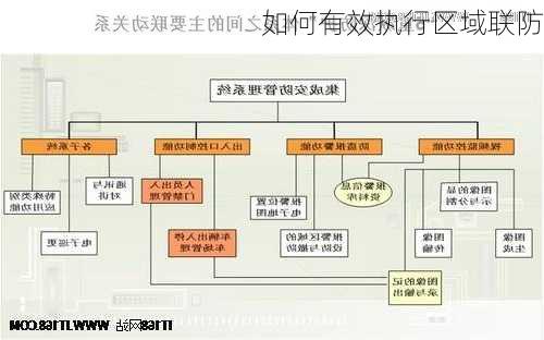 如何有效执行区域联防