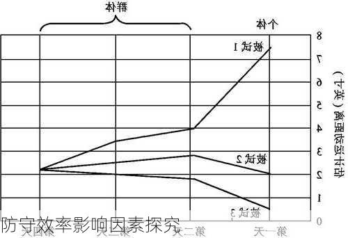 防守效率影响因素探究