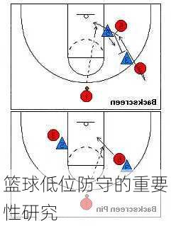 篮球低位防守的重要性研究