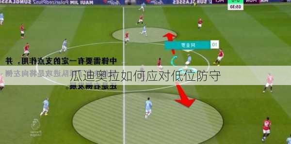 瓜迪奥拉如何应对低位防守