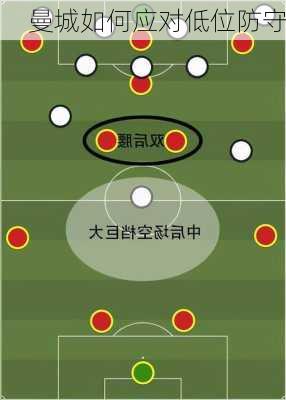 曼城如何应对低位防守