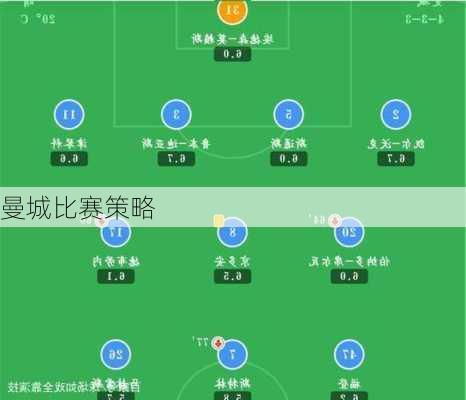 曼城比赛策略