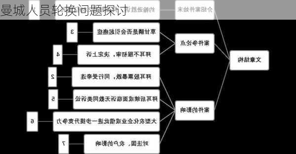 曼城人员轮换问题探讨