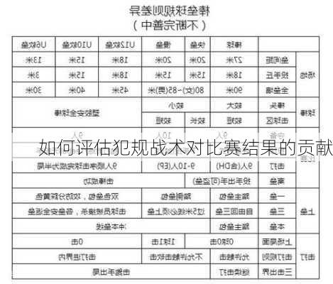 如何评估犯规战术对比赛结果的贡献