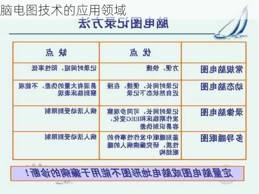 脑电图技术的应用领域