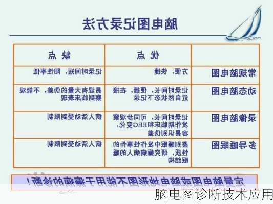脑电图诊断技术应用