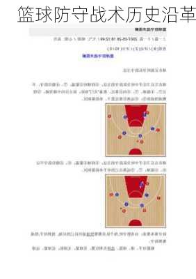 篮球防守战术历史沿革