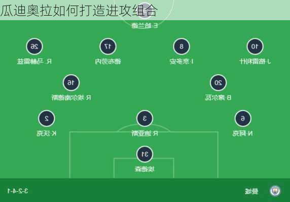 瓜迪奥拉如何打造进攻组合