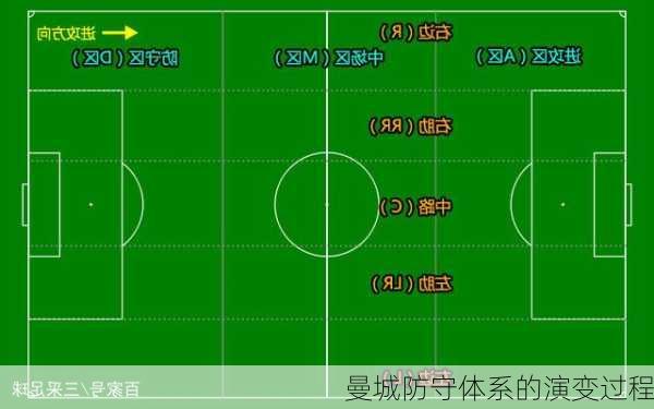 曼城防守体系的演变过程