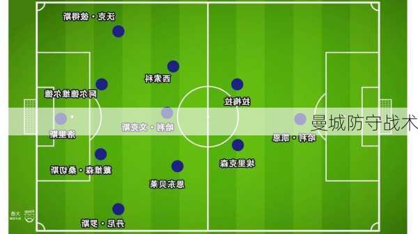 曼城防守战术