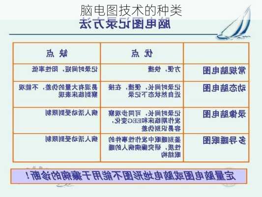 脑电图技术的种类