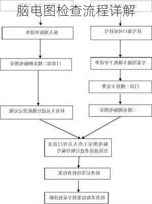 脑电图检查流程详解