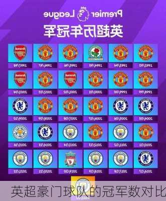 英超豪门球队的冠军数对比