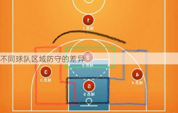 不同球队区域防守的差异