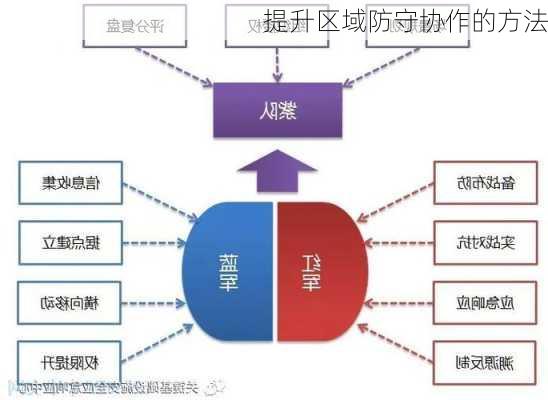 提升区域防守协作的方法