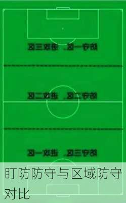 盯防防守与区域防守对比