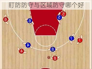 盯防防守与区域防守哪个好