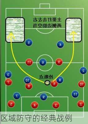 区域防守的经典战例
