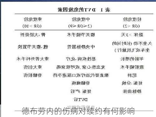 德布劳内的伤病对续约有何影响