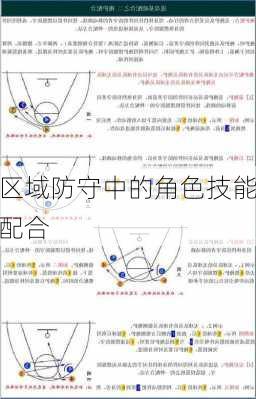 区域防守中的角色技能配合