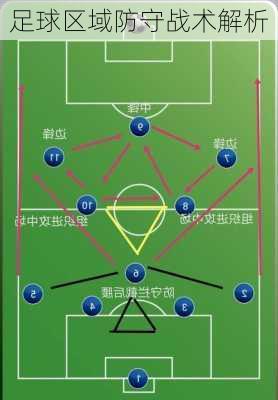 足球区域防守战术解析