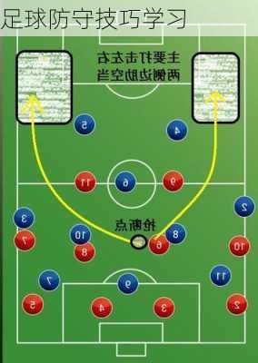 足球防守技巧学习