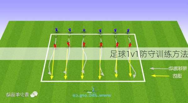 足球1v1防守训练方法