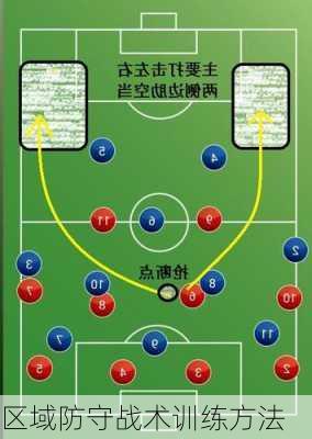 区域防守战术训练方法