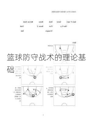 篮球防守战术的理论基础