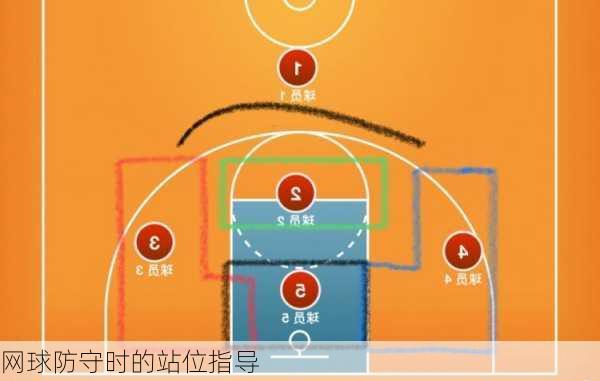 网球防守时的站位指导