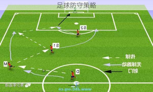 足球防守策略