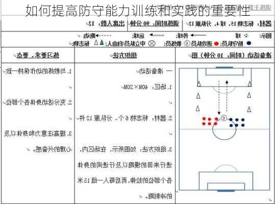 如何提高防守能力训练和实践的重要性