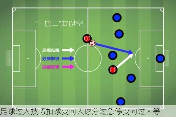 足球过人技巧扣球变向人球分过急停变向过人等