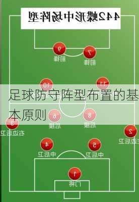 足球防守阵型布置的基本原则