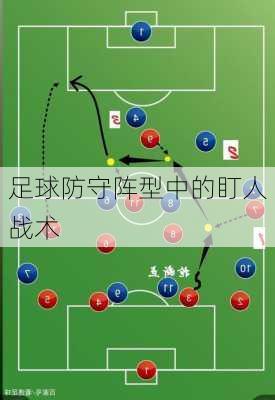 足球防守阵型中的盯人战术