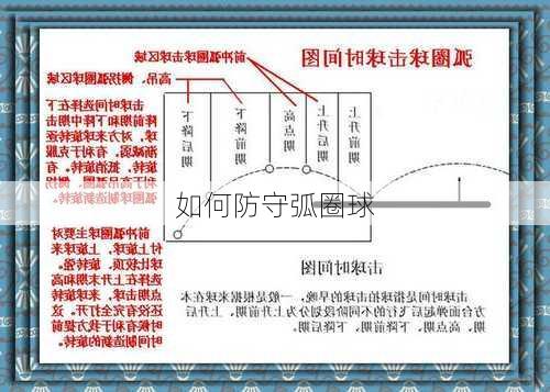 如何防守弧圈球