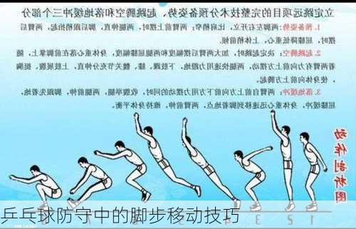 乒乓球防守中的脚步移动技巧