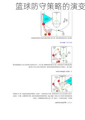 篮球防守策略的演变