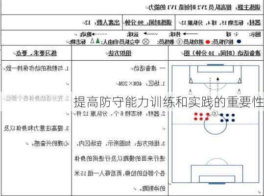 提高防守能力训练和实践的重要性